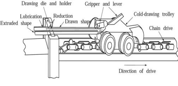 Manufacturing Chart